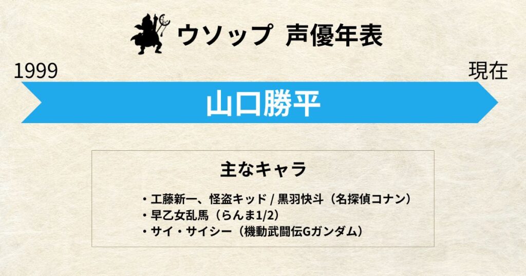 ウソップ:声優交代年表「山口勝平」