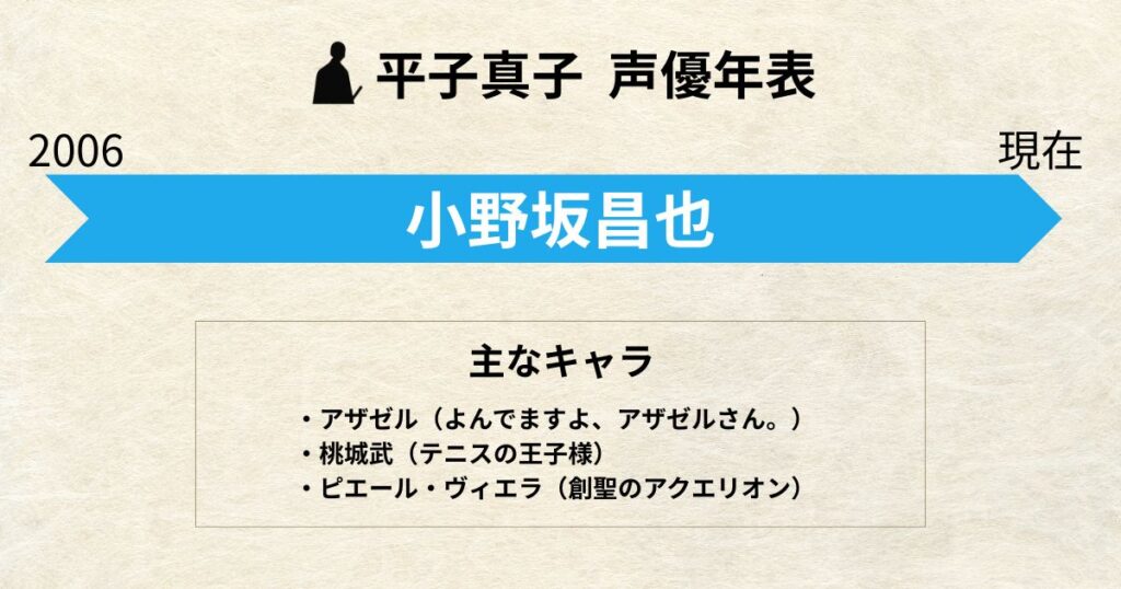 平子真子:声優交代年表「小野坂昌也」