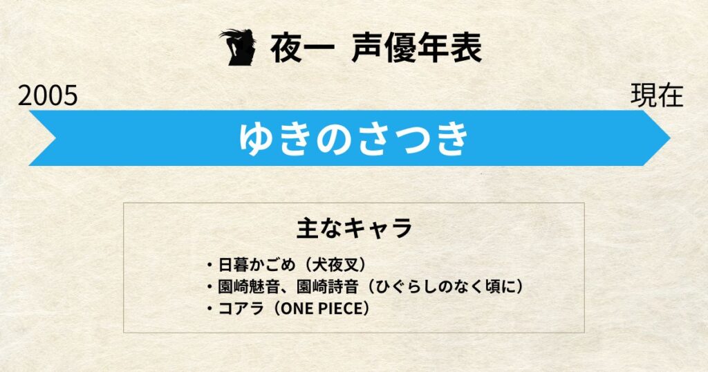 四方院夜一:声優交代年表「ゆきのさつき」