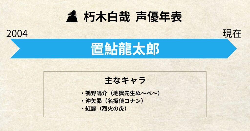 朽木白哉:声優交代年表「置鮎龍太郎」