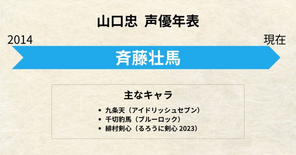 山口忠:声優交代年表「斉藤壮馬」