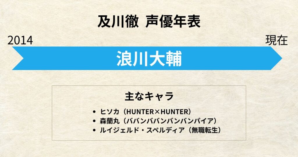 及川徹：声優交代年表「浪川大輔」