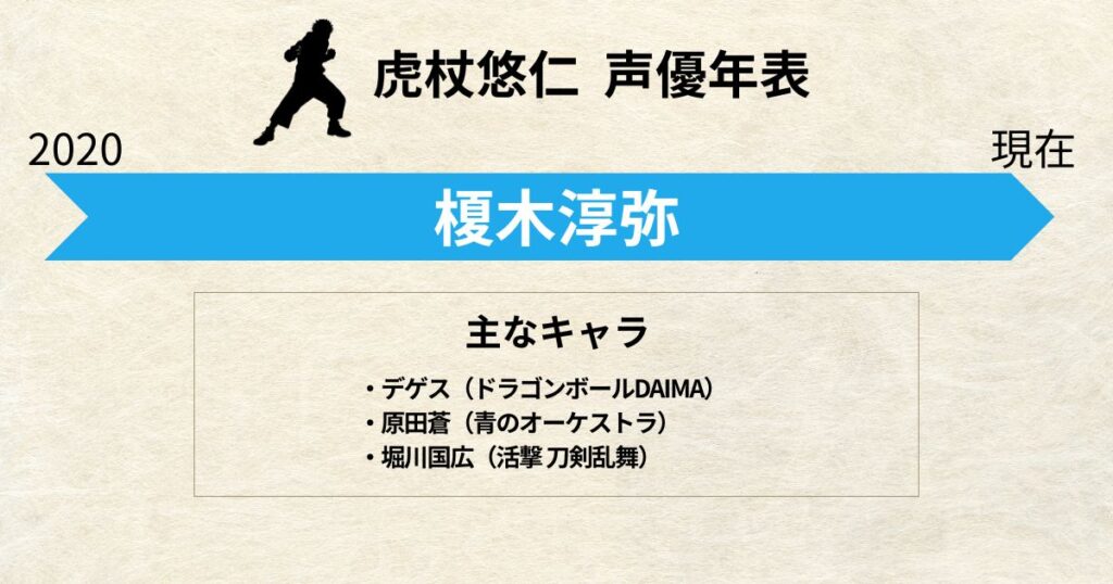 虎杖悠仁:声優交代年表「榎木淳弥」