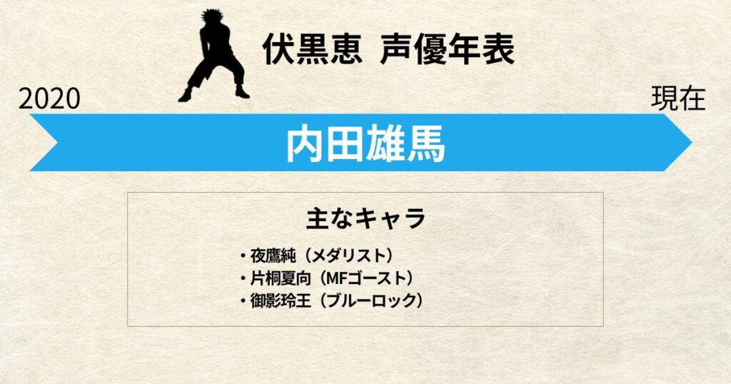 伏黒恵:声優交代年表「内田雄馬」