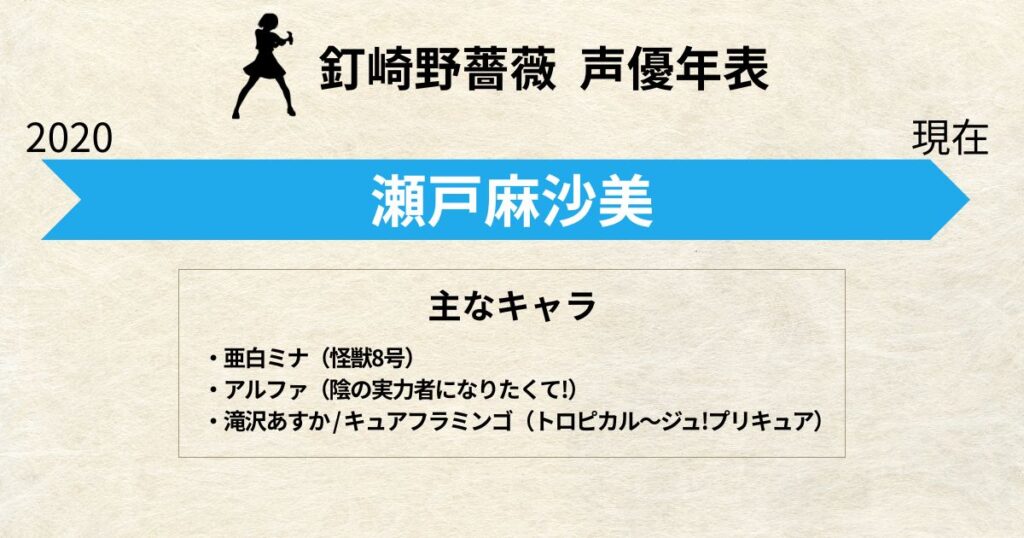 釘崎野薔薇:声優交代年表「瀬戸麻沙美」