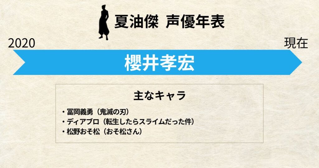 夏油傑:声優交代年表「櫻井孝宏」