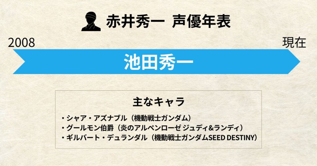 赤井秀一:声優交代年表「池田秀一」