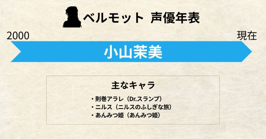 ベルモット:声優交代年表「小山茉美」