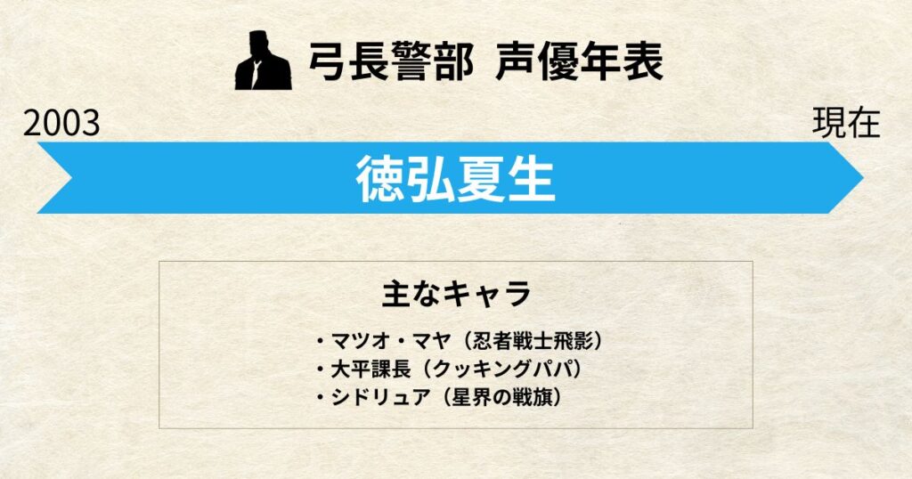 弓長警部:声優交代年表「徳弘夏生」