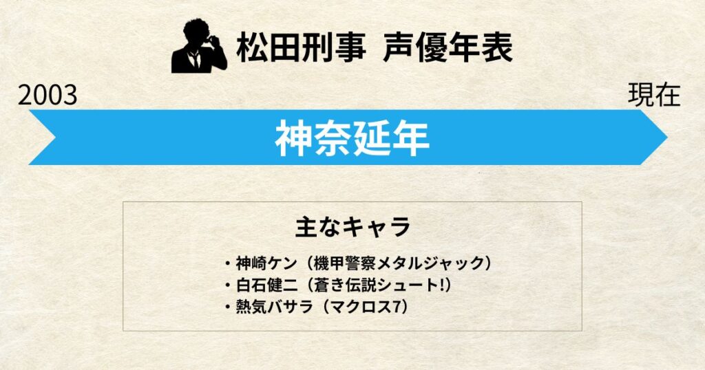松田刑事:声優交代年表「神奈延年」