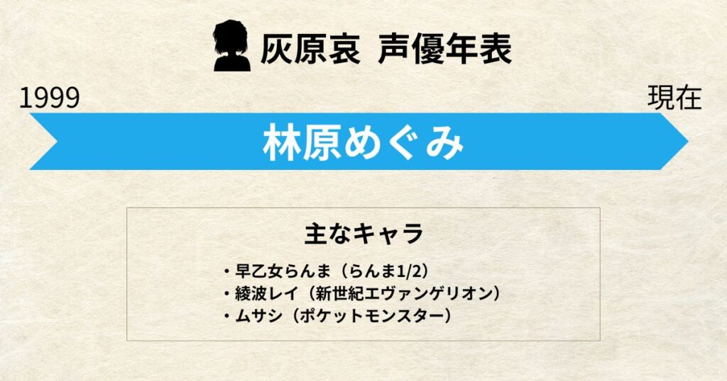 灰原哀:声優交代年表「林原めぐみ」