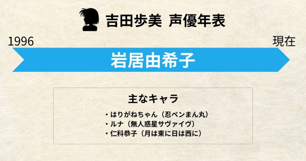 吉田歩美:声優交代年表「岩居由希子」