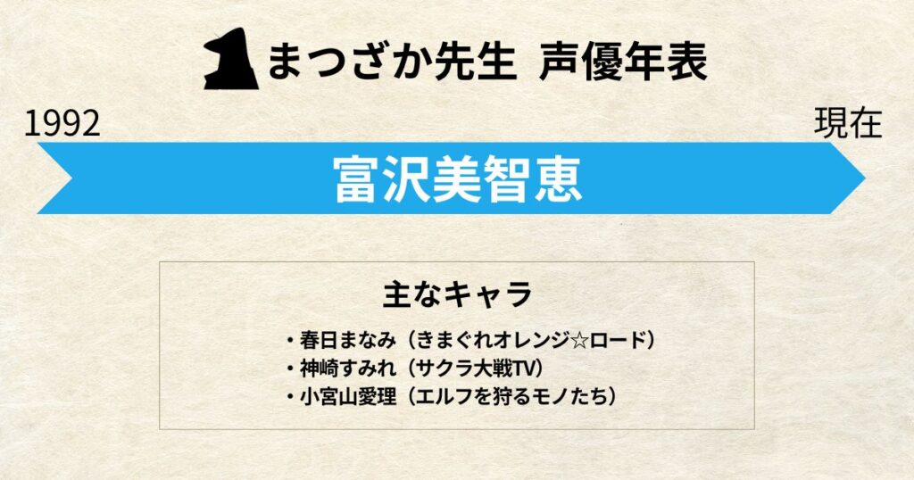 まつざか先生:声優交代年表「富沢美智恵」