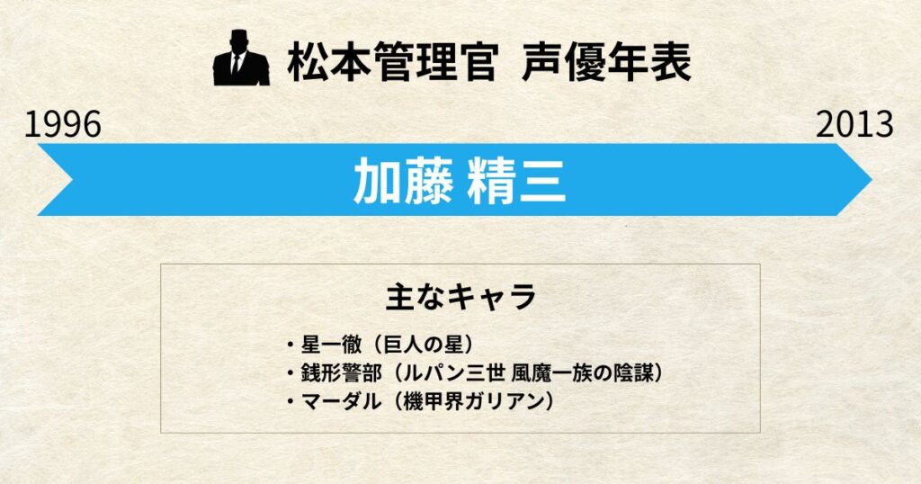 松本管理官:声優交代年表「加藤精三」