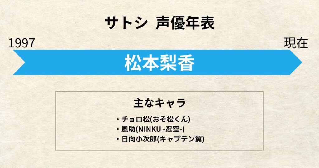 サトシ:声優交代年表「松本梨香」