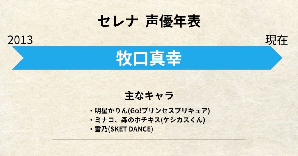 セレナ:声優交代年表「牧口真幸」