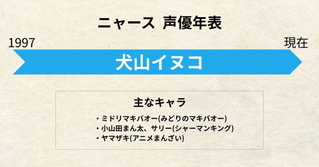ニャース：声優交代年表「犬山イヌコ」