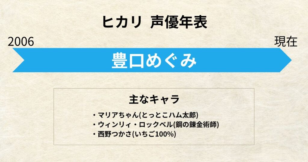 ヒカリ:声優交代年表「豊口めぐみ」