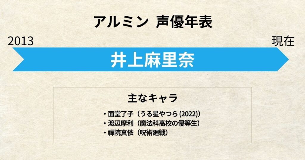 アルミン：声優交代年表「井上麻里奈」