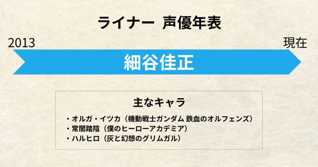 ライナー：声優交代年表「細谷佳正」