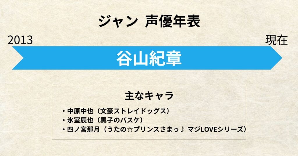 ジャン：声優交代年表「谷山紀章」