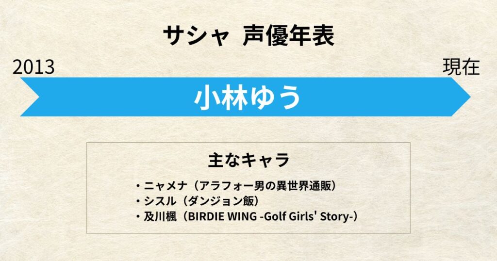 サシャ:声優交代年表「小林ゆう」